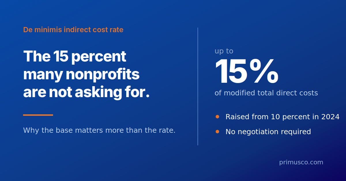 PRIMUS_Blog_IndirectCost_Featured_1200x630